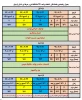 اطلاعیه زمانبندی جاماندگان انتخاب واحد ۹۹۱ دانشگاه فنی و حرفه ای استان اردبیل 2