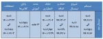 تقویم آموزشی نیمسال دوم سال تحصیلی 1400-1399 2