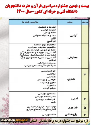 بیست و نهمین جشنواره سراسری قرآن و عترت دانشجویان دانشگاه فنی و حرفه ای کشور سال 1400