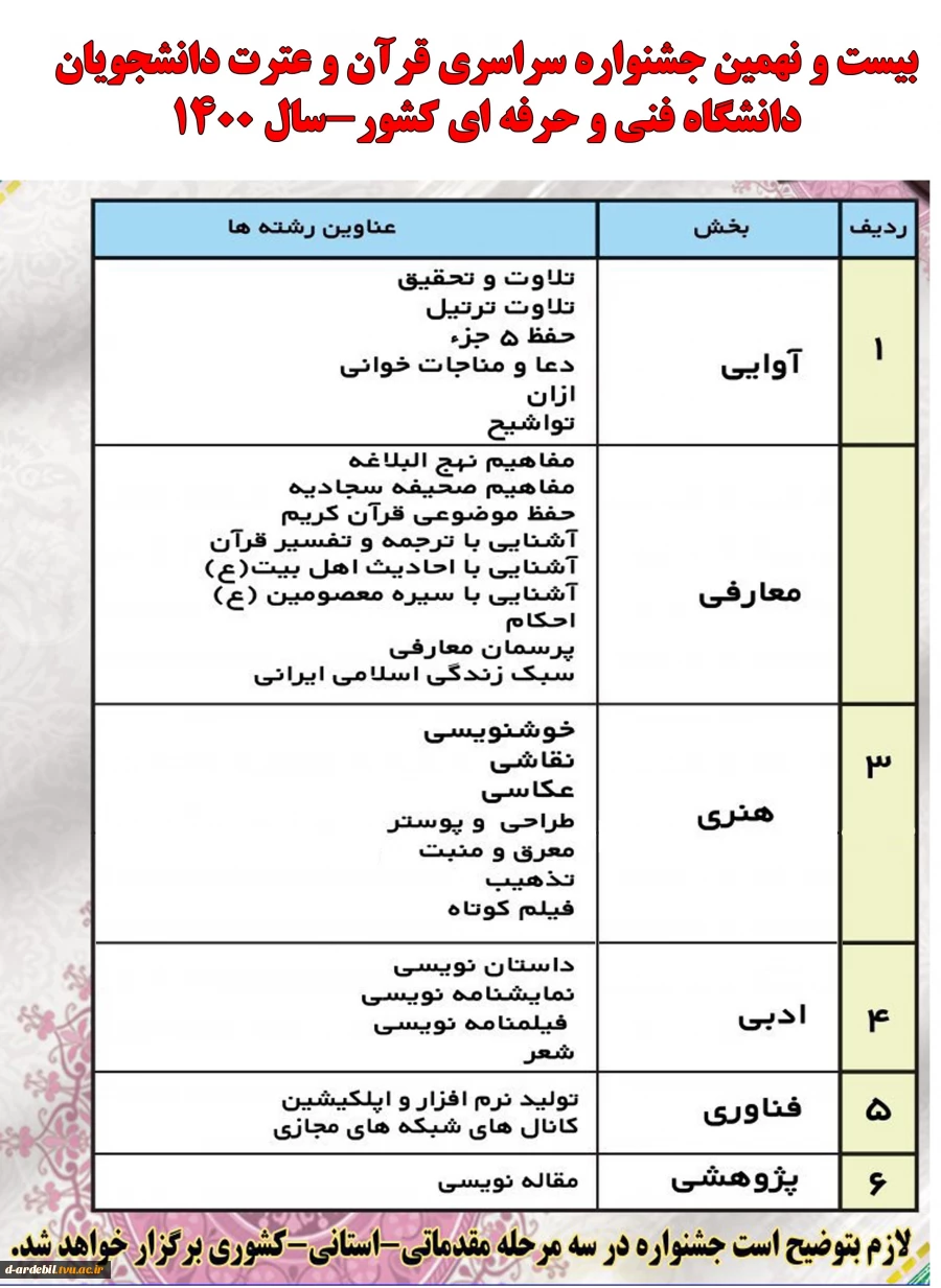 بیست و نهمین جشنواره سراسری قرآن و عترت دانشجویان دانشگاه فنی و حرفه ای کشور سال 1400 2