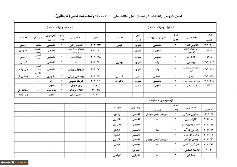 لیست دروس ارائه شده در نیمسال اول سالتحصیلی 1401-1400 14