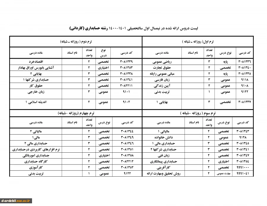 لیست دروس ارائه شده در نیمسال اول سالتحصیلی 1401-1400 15