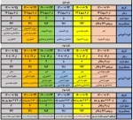 جدول زمانبندی انتخاب واحد نیمسال اول ۱۴۰۰ 2