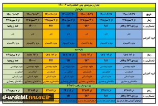 ثبت نام دانشجویان دانشگاه فنی و حرفه ای در پیش انتخاب واحد نیمسال دوم 1400 2