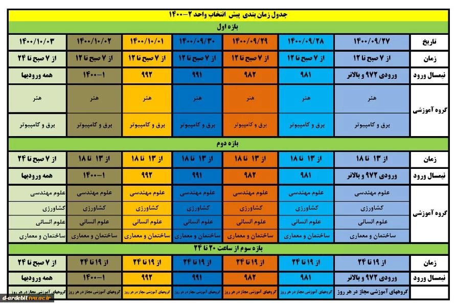 ثبت نام دانشجویان دانشگاه فنی و حرفه ای در پیش انتخاب واحد نیمسال دوم 1400 2