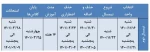 تقویم آموزشی و شیوه برگزاری نیمسال دوم سالتحصیلی 1401-1400 3
