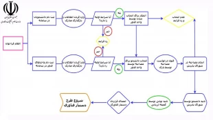 طرح دستیار فناوری 3