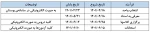 اطلاعیه جزئیات برگزاری دوره ی تابستان 2