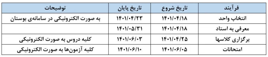 اطلاعیه جزئیات برگزاری دوره ی تابستان 2