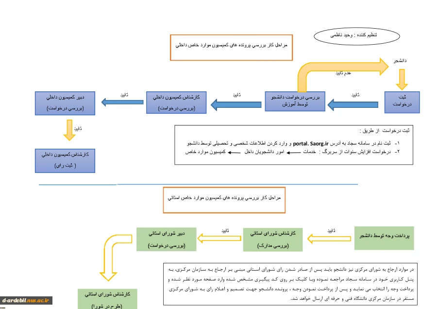 اطلاعیه کمیسیون موارد خاص 3