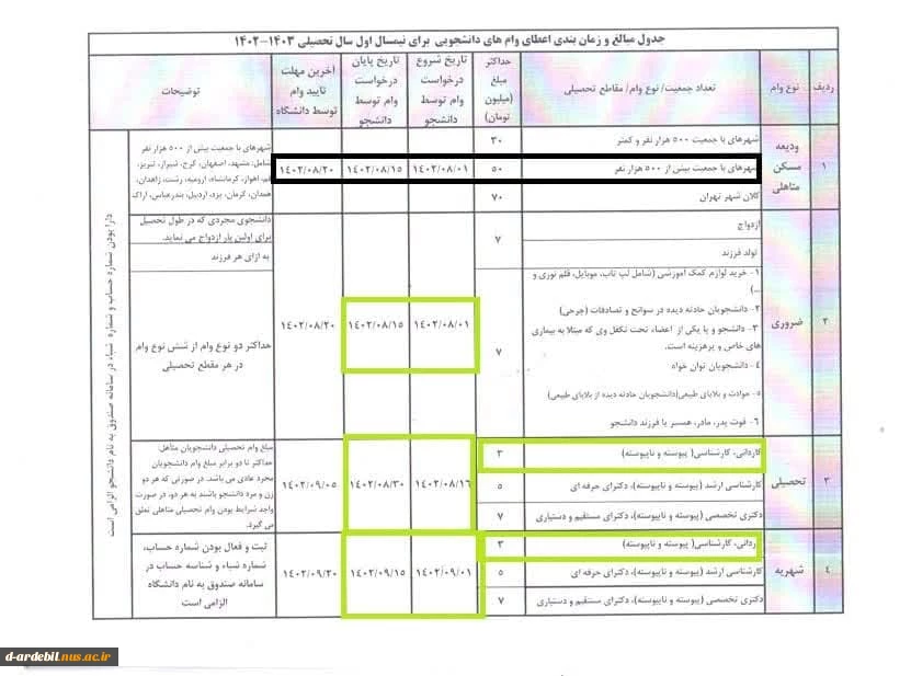 طلاعیه مهم درخواست وام دانشجویی 4